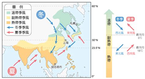 中國冬季季風風向|中國的氣候、每月天氣和平均溫度